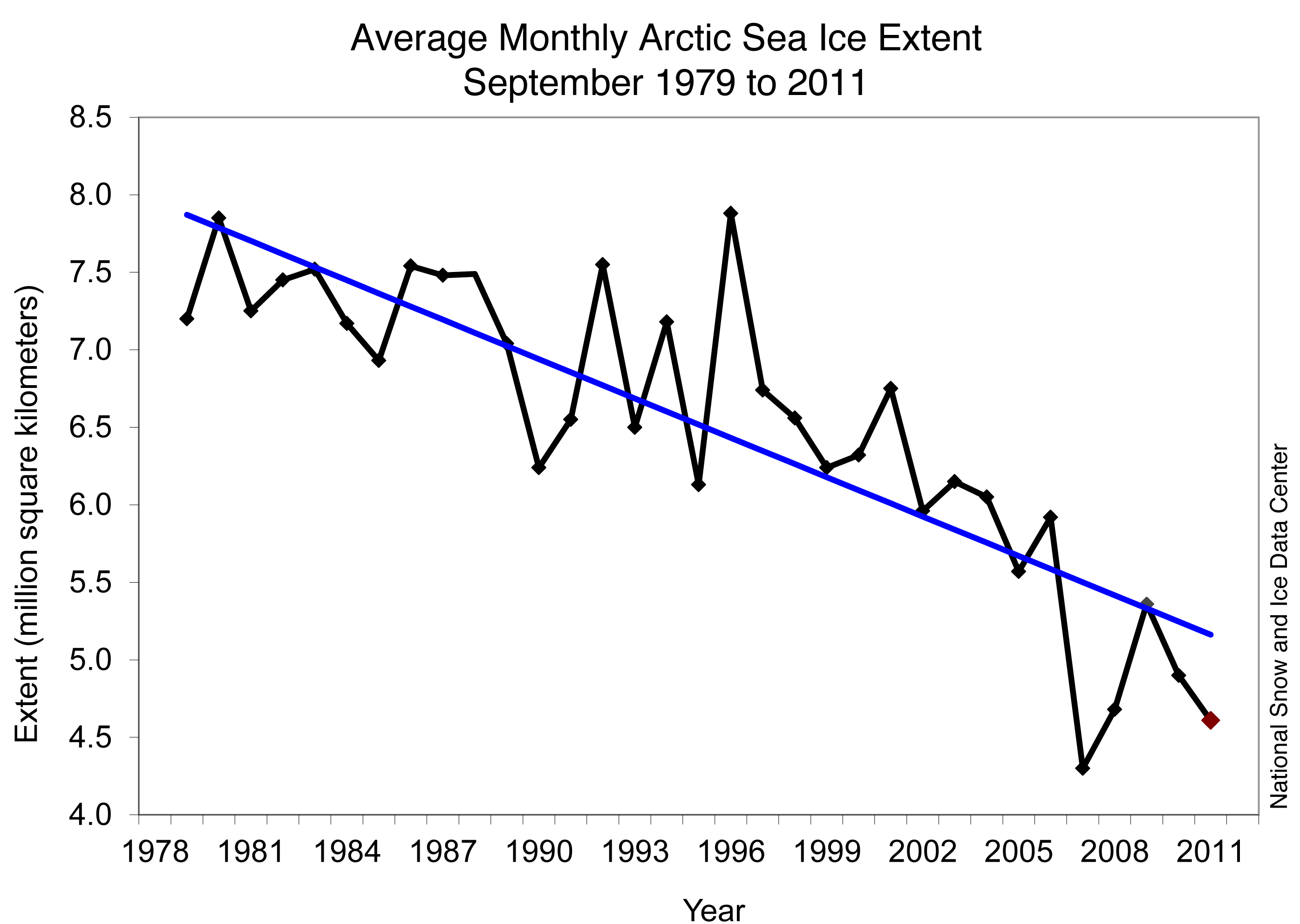 Artctic Sea Ice News and Analysis