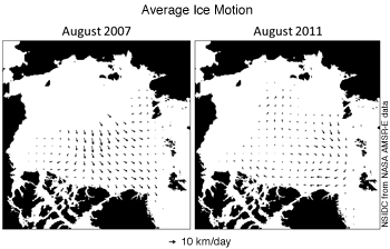 graph with months on x axis and extent on y axis