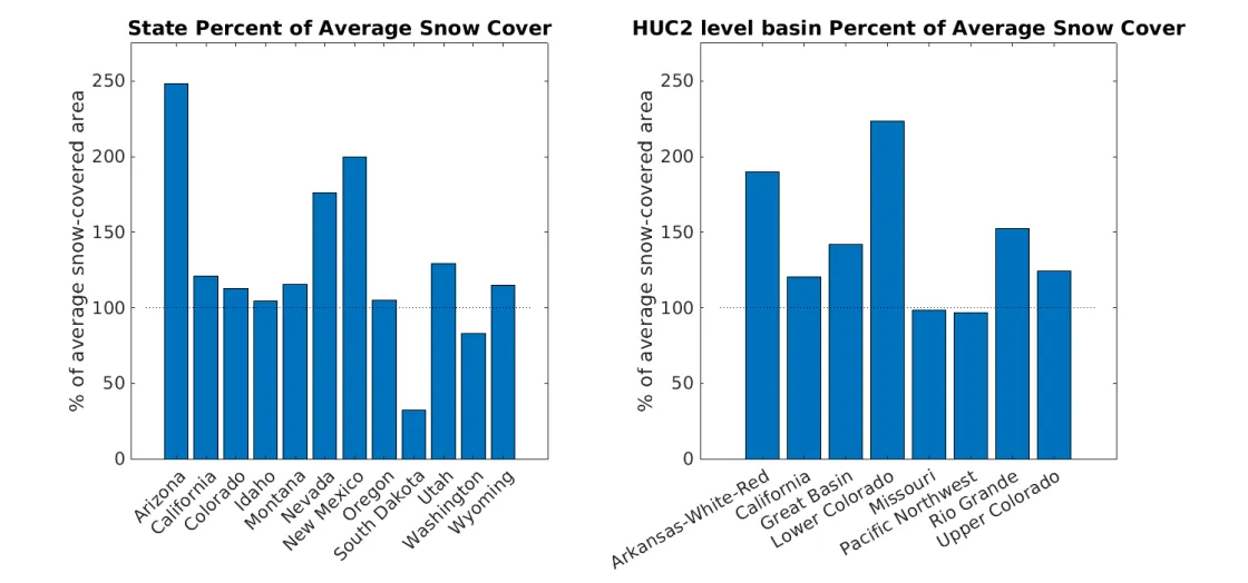 Average snow cover for March 2024 in states and basins