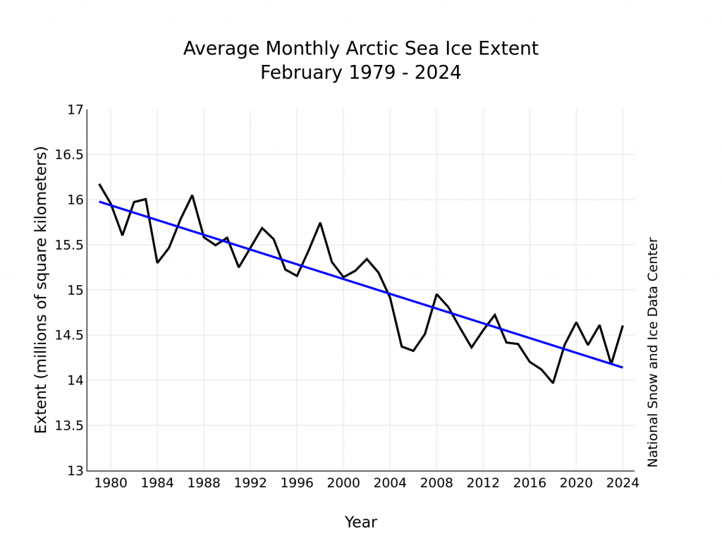 [Linked Image from nsidc.org]