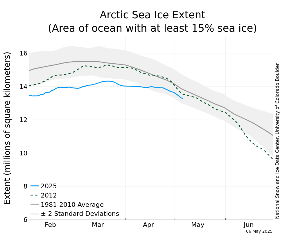 arctique