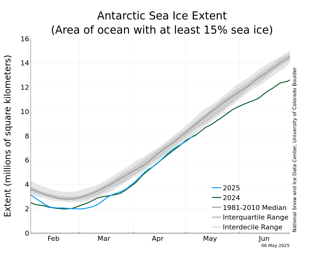 Anarctic Ice