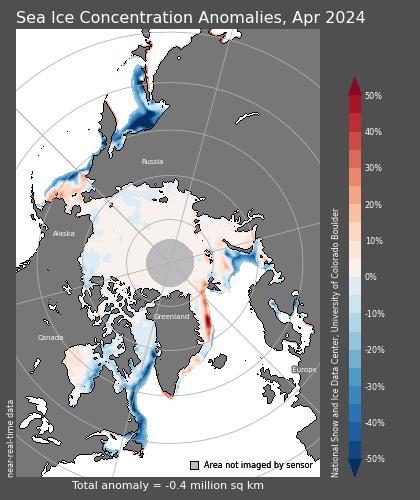 Arctic Extent