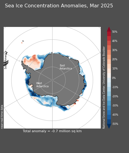 Arctic Extent