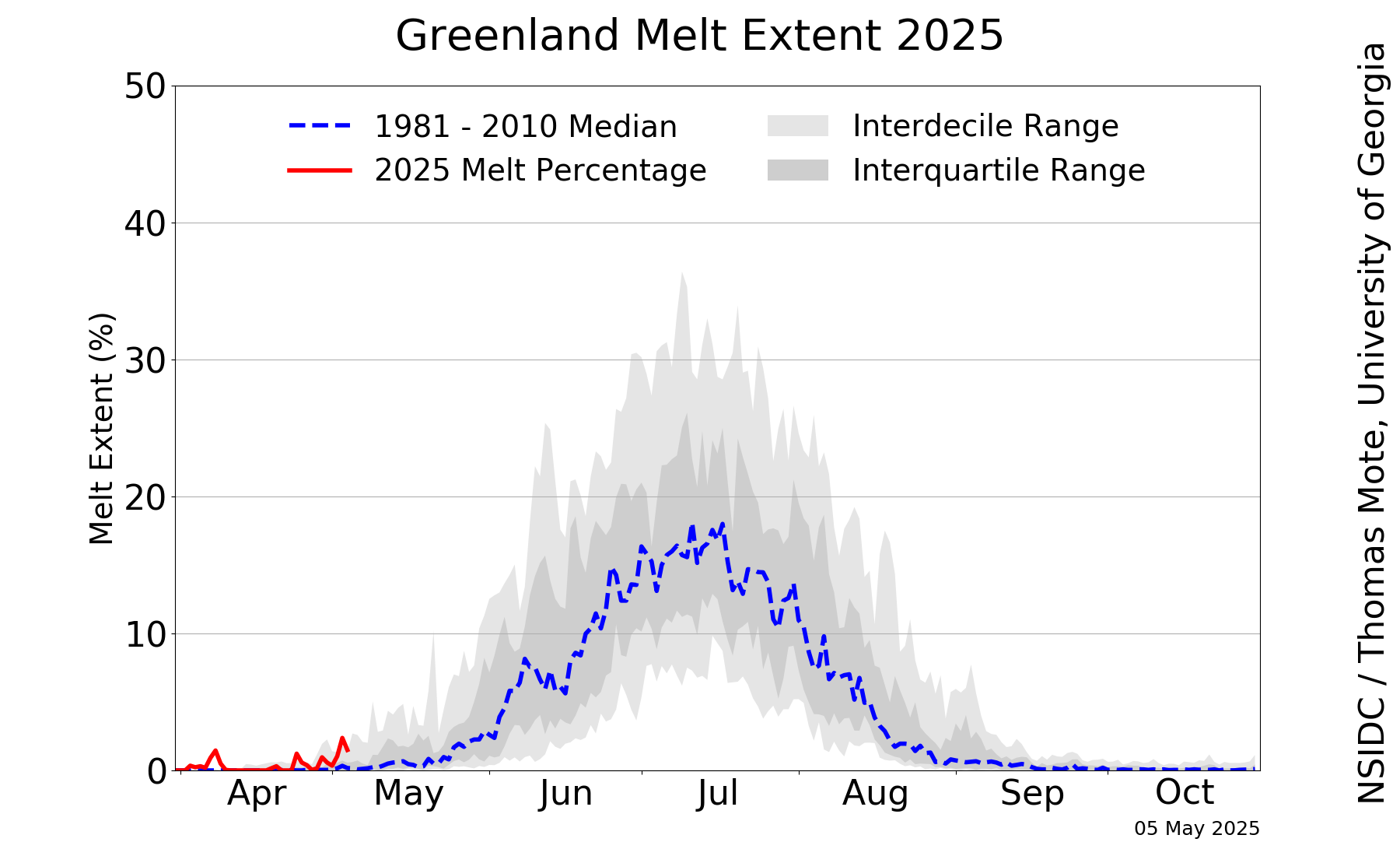 greenland_daily_melt_plot.png