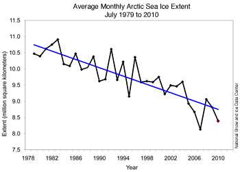 sea level pressure