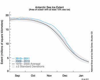 figure 6: antarctic sea ice