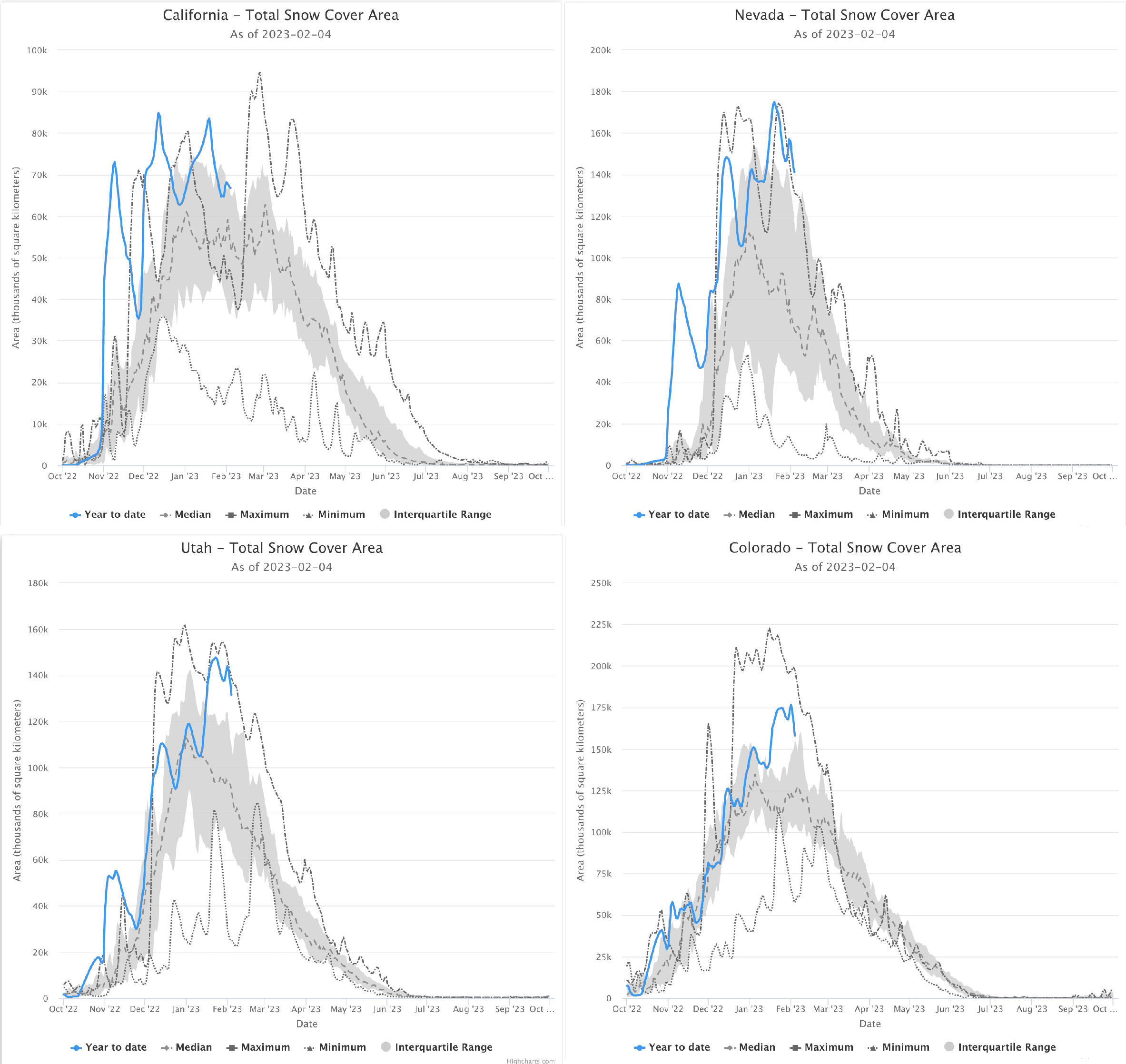 Fig07 sca 4states jpg National Snow And Ice Data Center