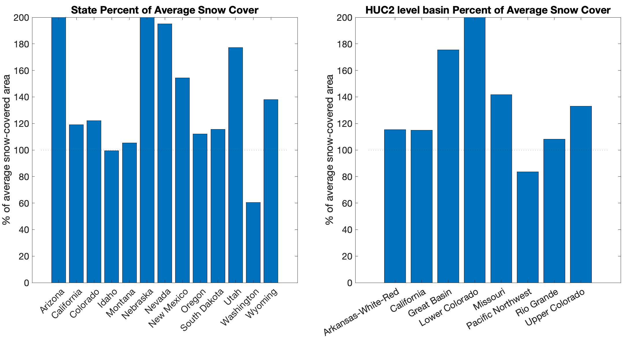 73 Percent of the U.S. Covered in Snow, the Most Widespread Coverage in 17  Years