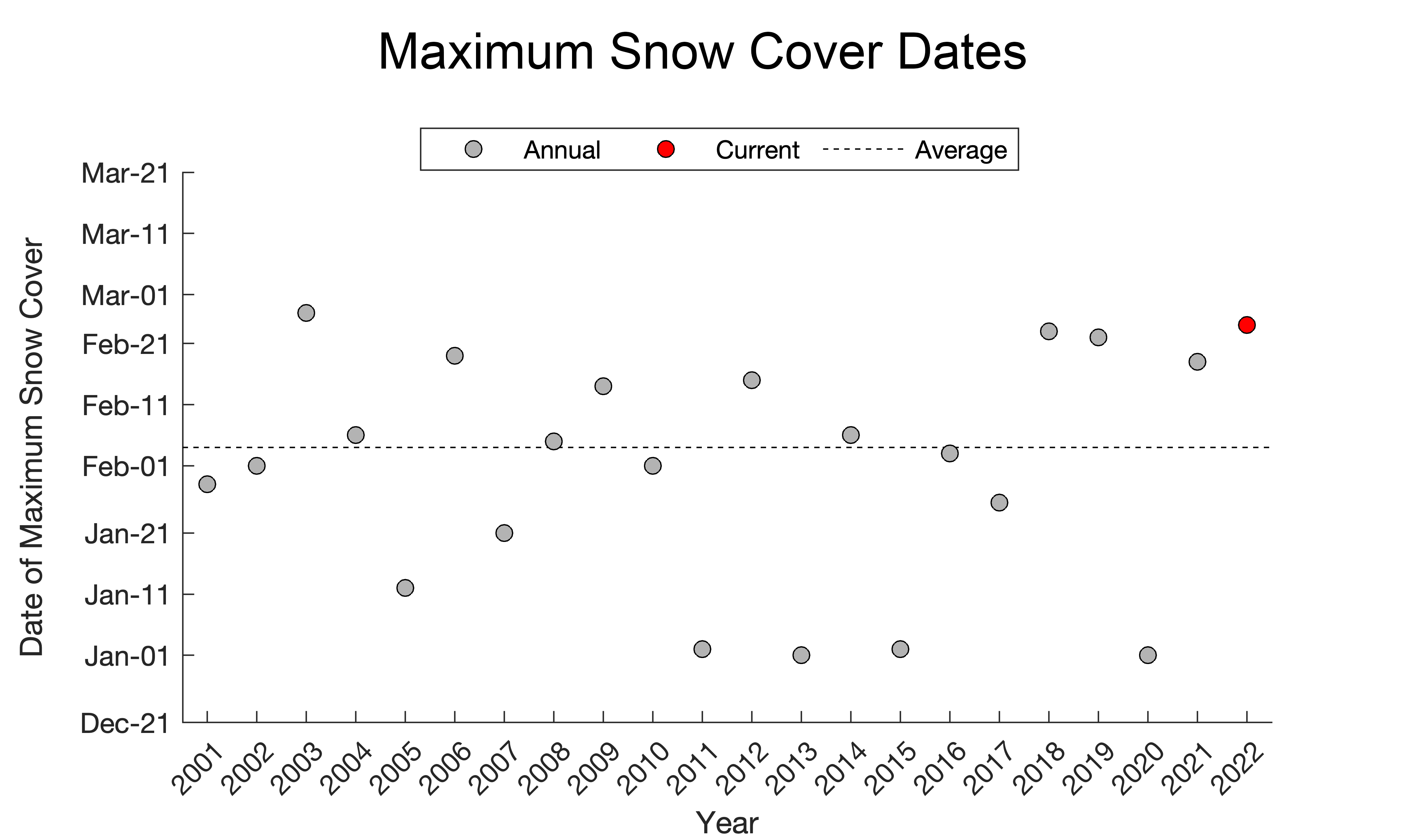 Fig02 maxSCA dowy png National Snow And Ice Data Center