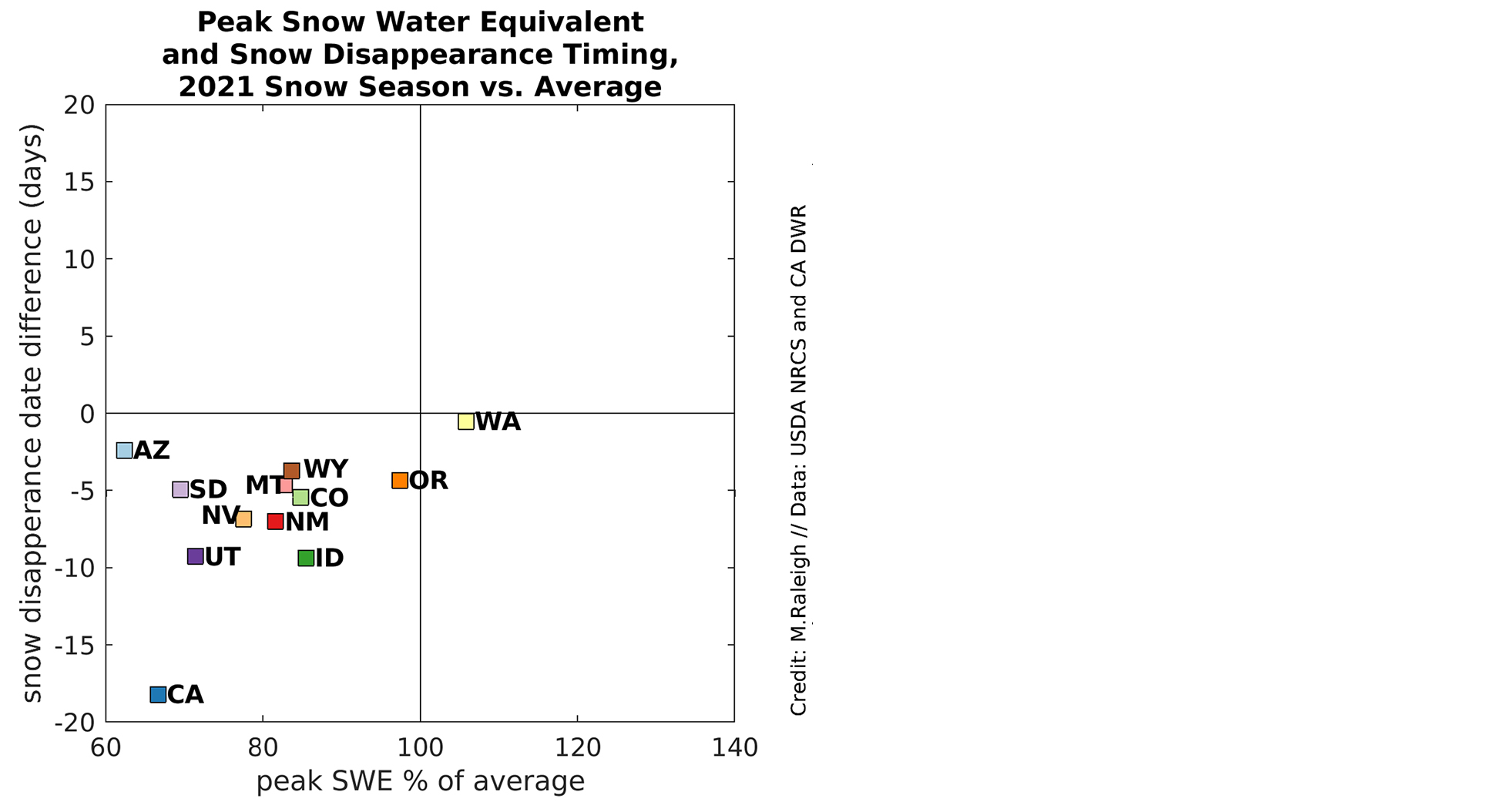 Figure 5 Copy jpg National Snow And Ice Data Center