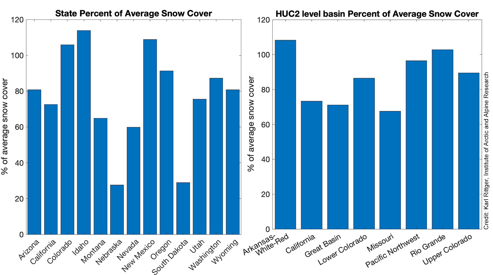 Figure3 Copy png National Snow And Ice Data Center