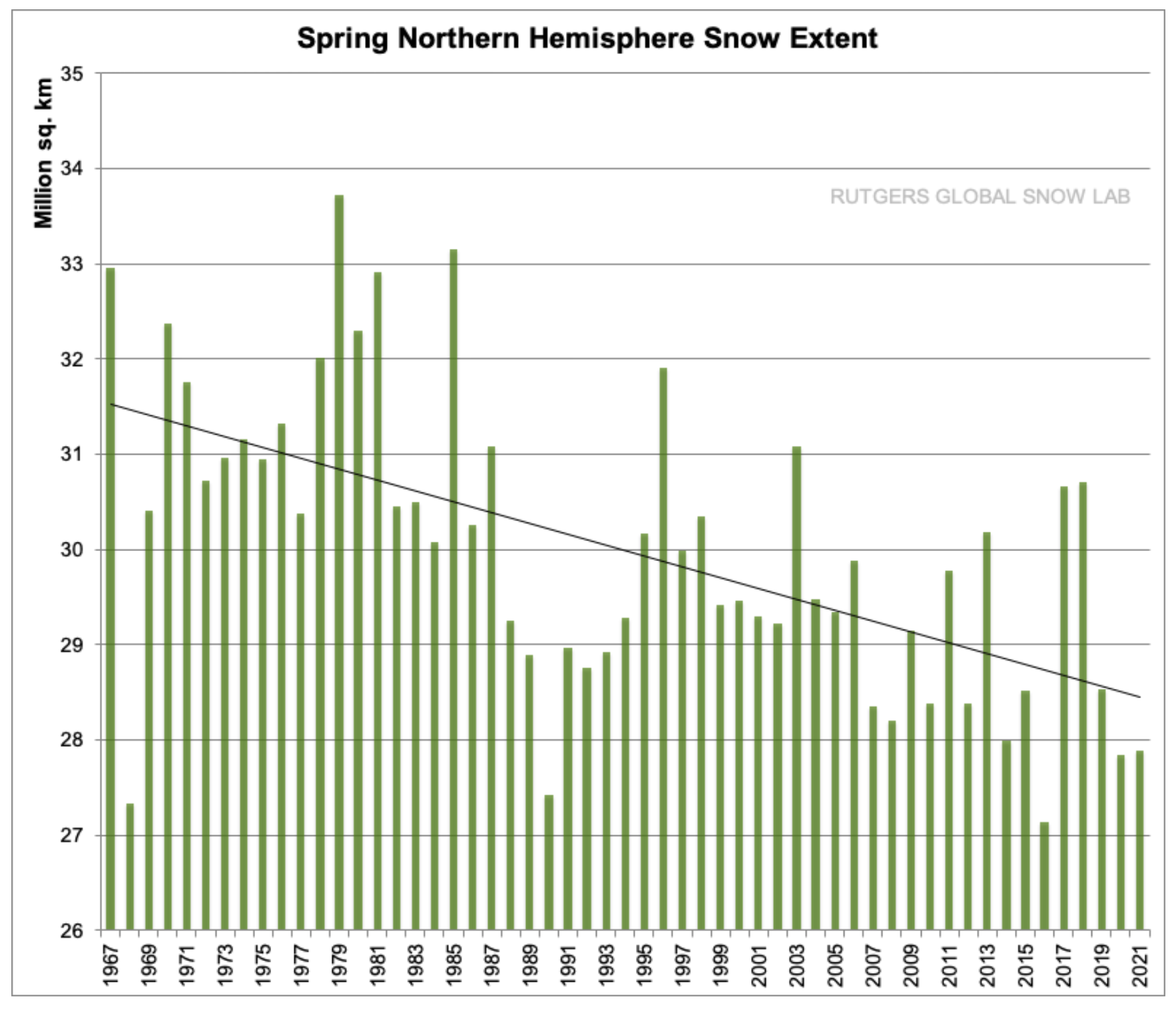 Why Snow Matters | National Snow and Ice Data Center