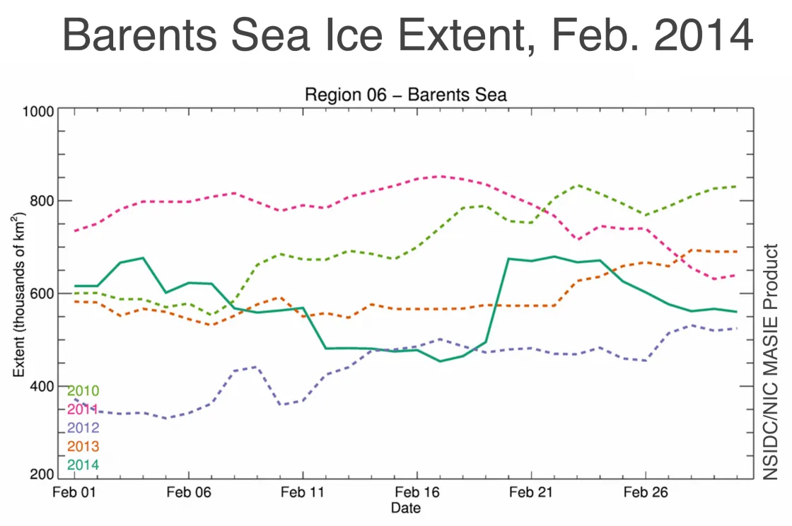 Barents Sea ice extent during February from the NSIDC Multisensor Analyzed Sea Ice Extent (MASIE) for the years 2010 through 2014.