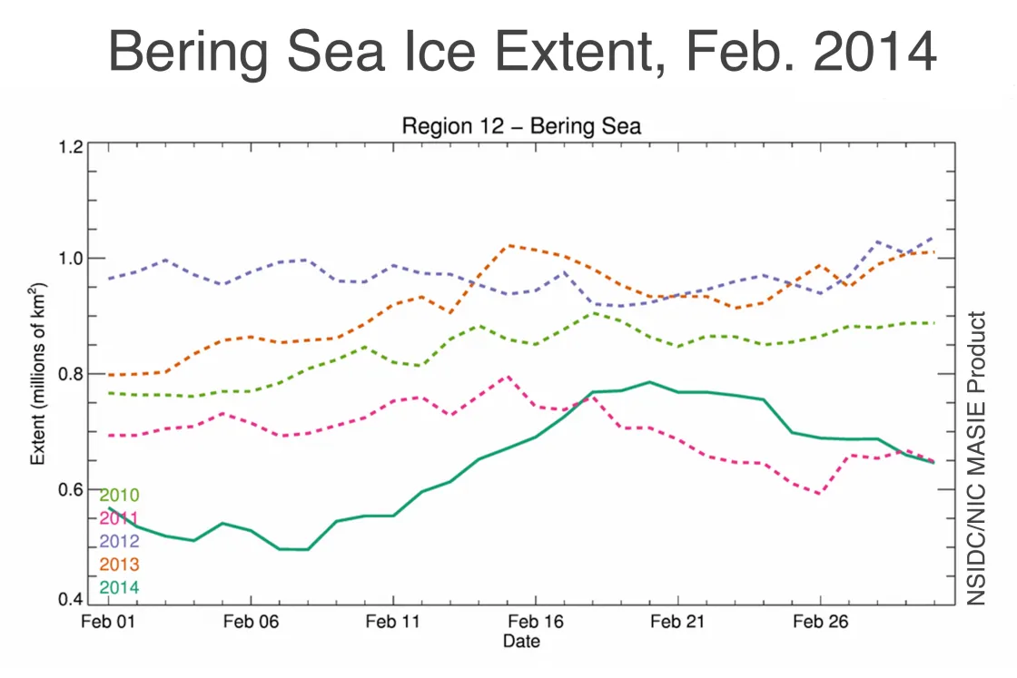 Bering Sea ice extent during February from the NSIDC Multisensor Analyzed Sea Ice Extent (MASIE) for the years 2010 through 2014.