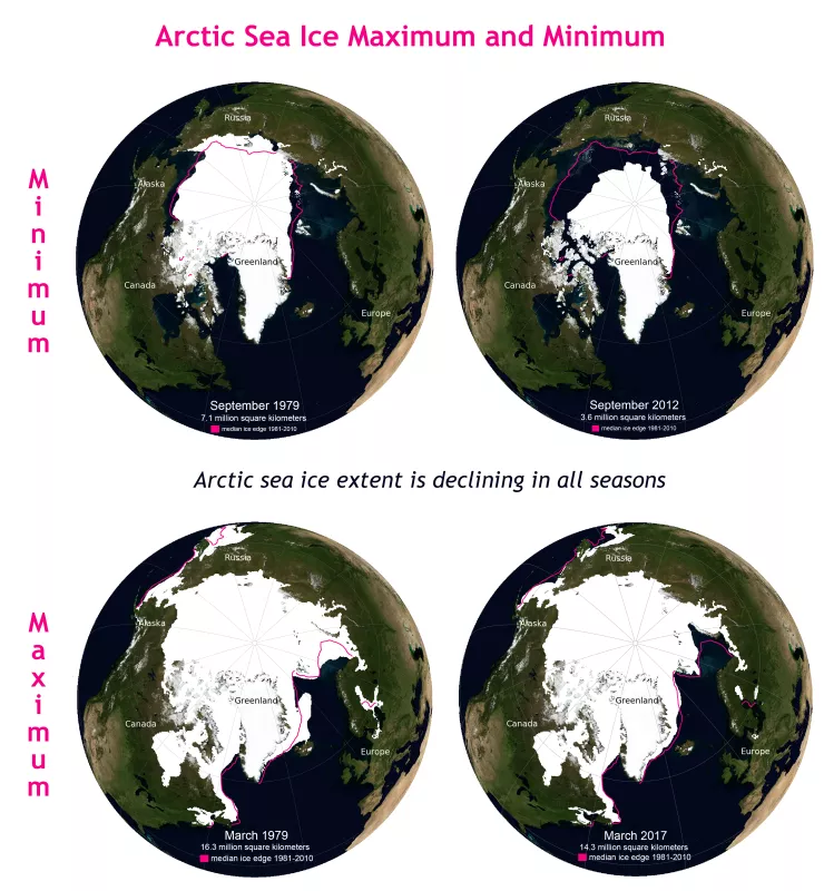 Arctic sea ice extent maps of maximum and minimum