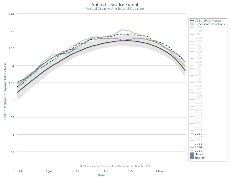 Open and shut | National Snow and Ice Data Center