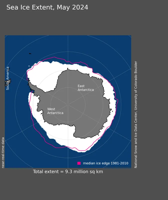 Antarctic sea ice extent for May 2024 was 9.27 million square kilometers (3.58 million square miles)