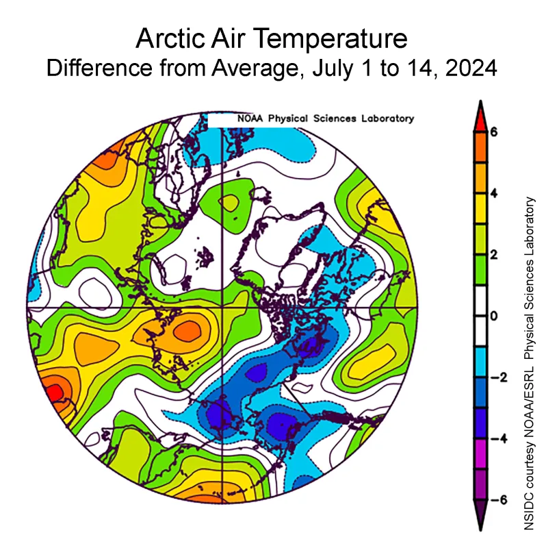 This plot shows the departure from the 1991 to 2020 average air temperature in the Arctic at the 925 hPa level, in degrees Celsius, from July 1 to 14, 2024.