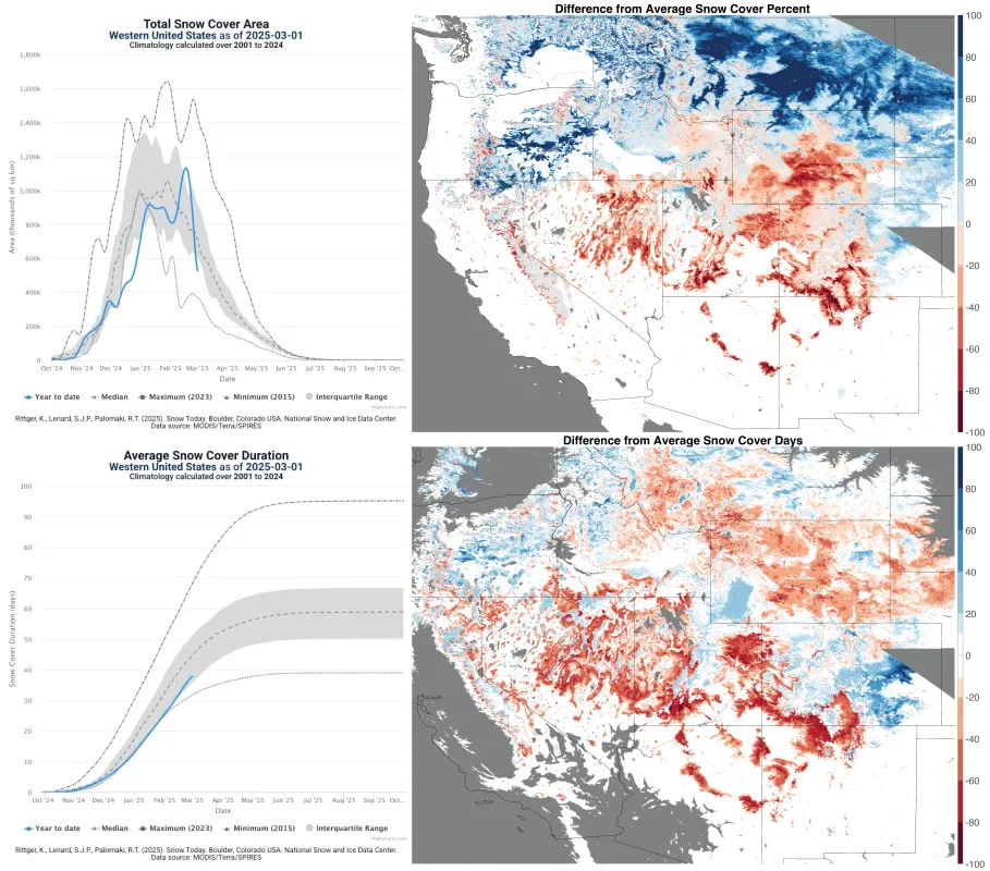 Snow-covered area and snow cover duration depicted as a graph and map