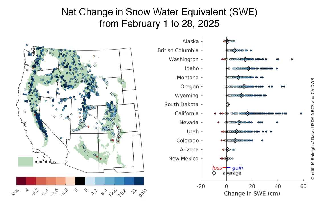 net change in snow water equivalent shown in map and plot