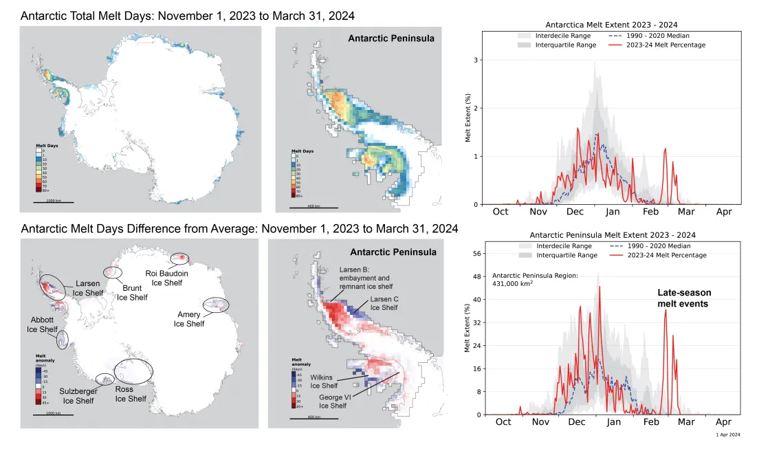 Maps and graphs of melt events and total melt days for 2023 to 2024 melt season for Antarctic Ice Sheet