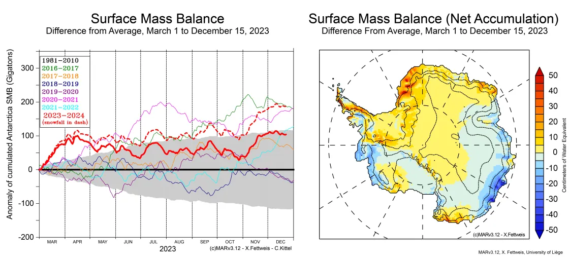 Surface Mass Balance (SMB) graph and map of Antartica