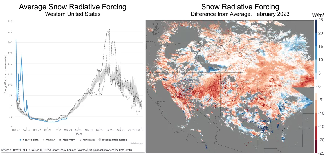 graph and map of snow radiative forcing over the western United States in relation to the 23-year satellite record