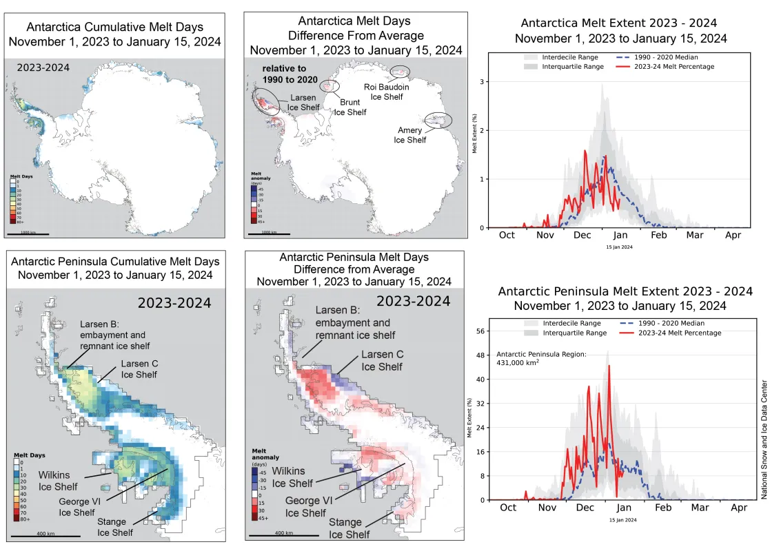 melt days for Antarctic Ice Sheet and the Antarctic Peninsula