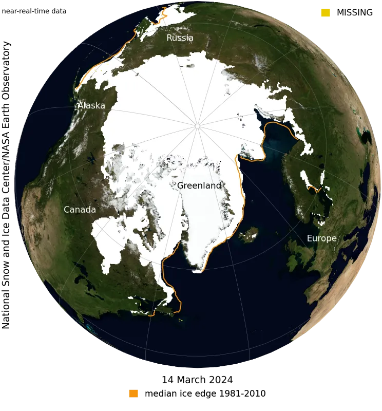 This NASA blue marble image shows Arctic sea ice extent on March 14, 2024, when sea ice reached its maximum extent for the year. Sea ice extent for March 14 averaged 15.01 million square kilometers (5.80 million square miles), the fourteenth lowest in the satellite record.