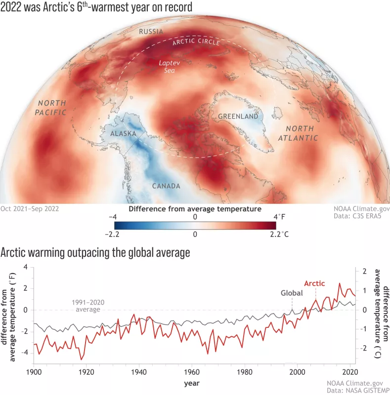 Map and graph of Arctic surface temperatures