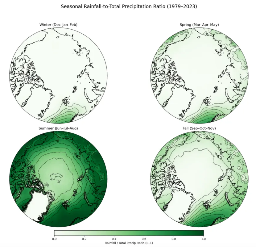 Arctic-centered globes showing rain to total precip ratios Arctic-centered globes showing rain to total precip ratios