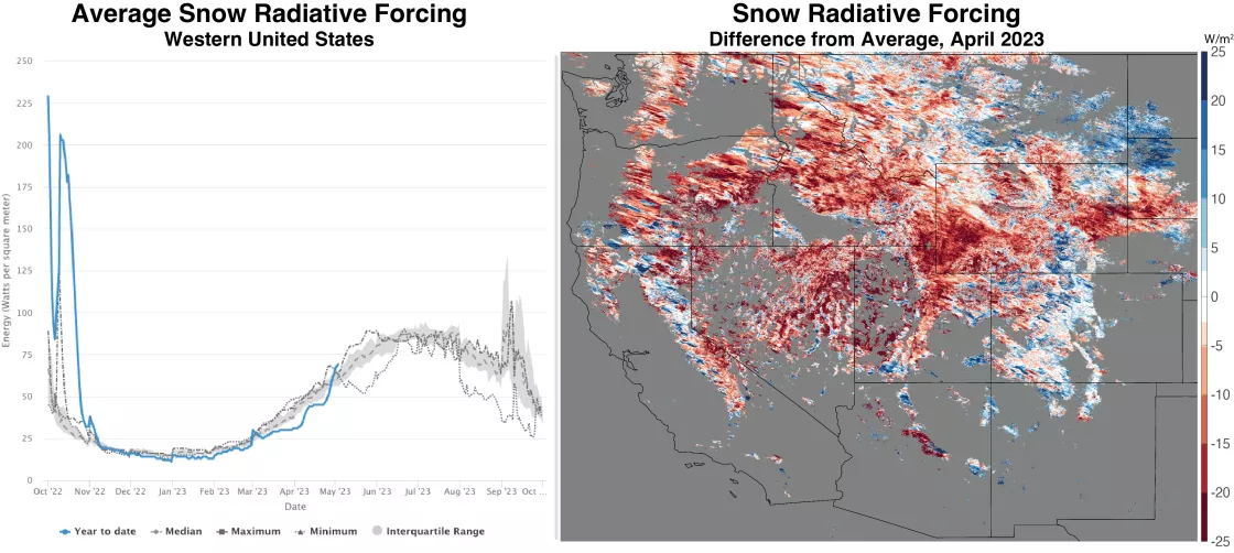 average snow radiative forcing over the western United States in relation to the 23-year satellite record as of May 3, 2023