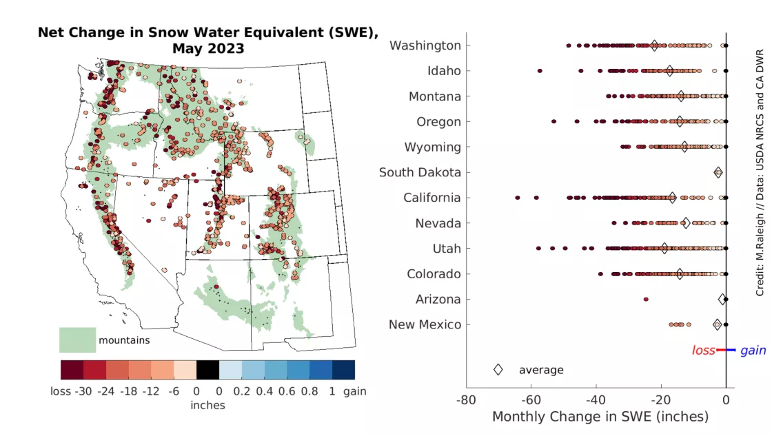 snow water equivalent (SWE) in inches that occurred during May 2023