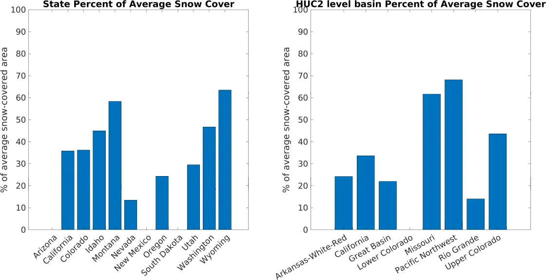 the percent-of-average snow-covered area in May 2026 i