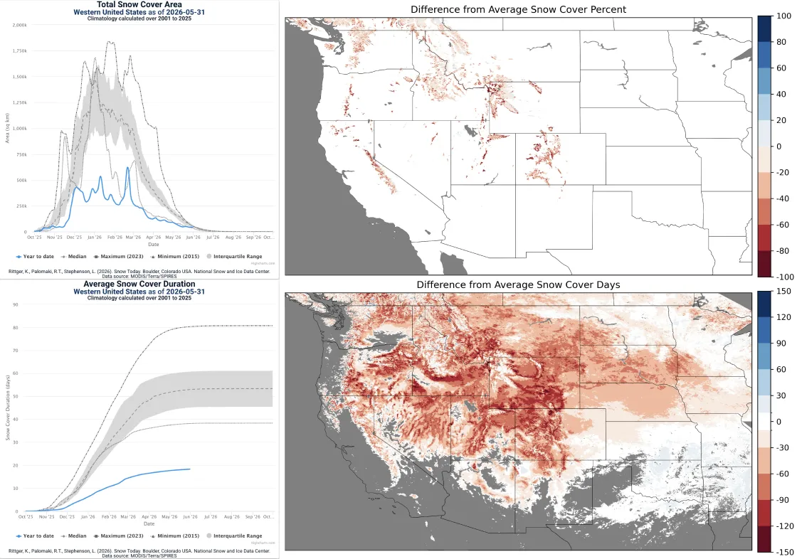  total snow-covered area over the western United States in relation to the 26-year satellite data