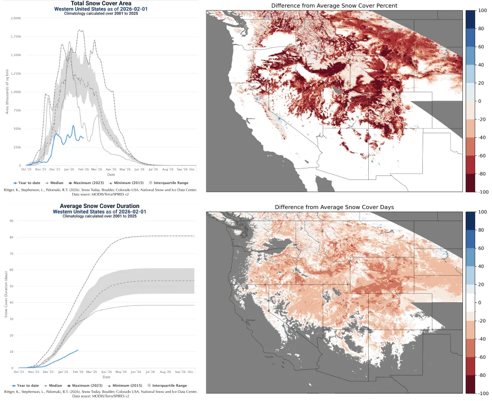 total snow-covered area over the western United States in relation to the 26-year satellite data