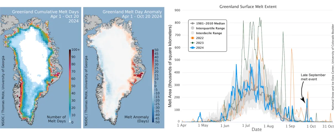 Melt days and extent for the Greenland Ice Sheet