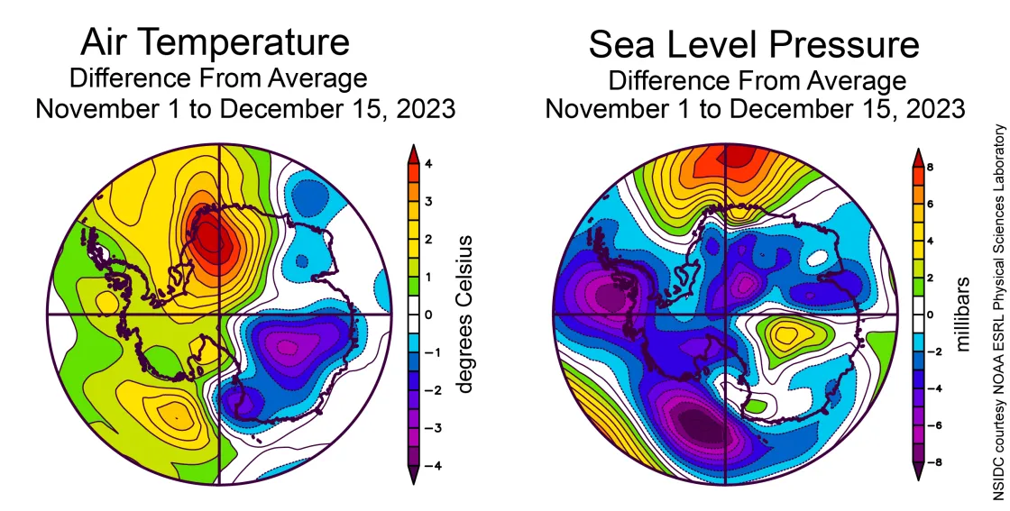 Antarctic Air Temperature and Sea Level Pressure Nov 1 to Dec 15, 2023