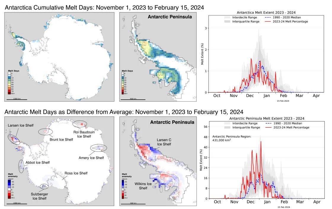 cumulative melt days and albedo readings for Antarctic Ice Sheet