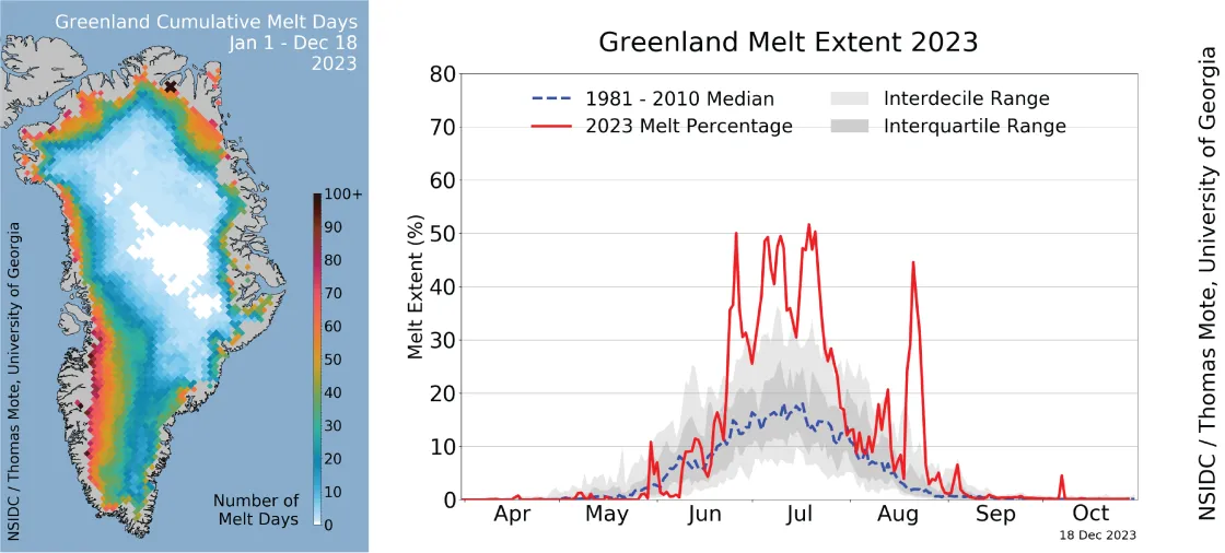 map and graph of total melt for Greenland Ice Sheet