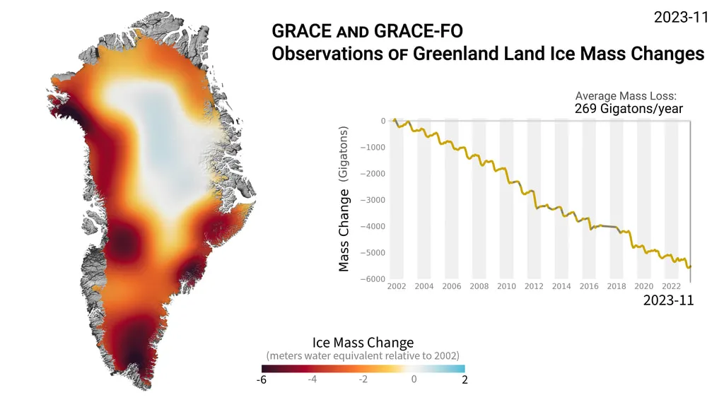 GRACE and GRACE-FO Greenland Observations, 2002 to 2023-11