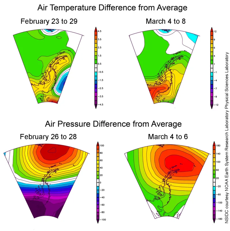 Air temperature and pressure as difference from average over Antarctic Peninsula