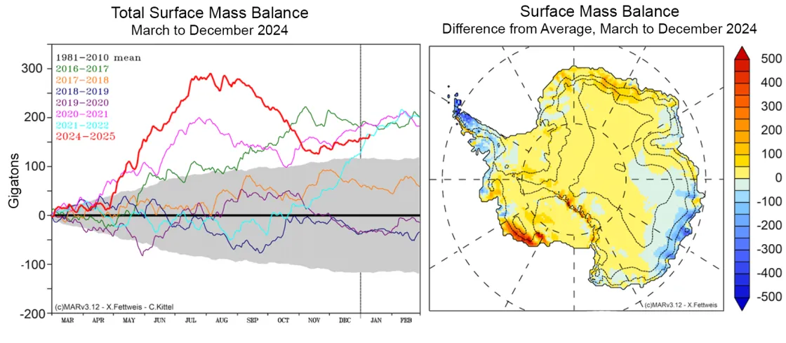 Surface mass balance in 2024