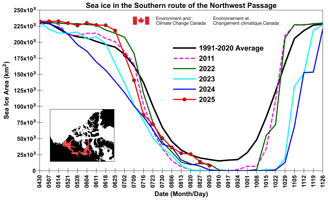 This graph marks sea ice extent in the Southern Route of the Northwest Passage for 2025 and selected years