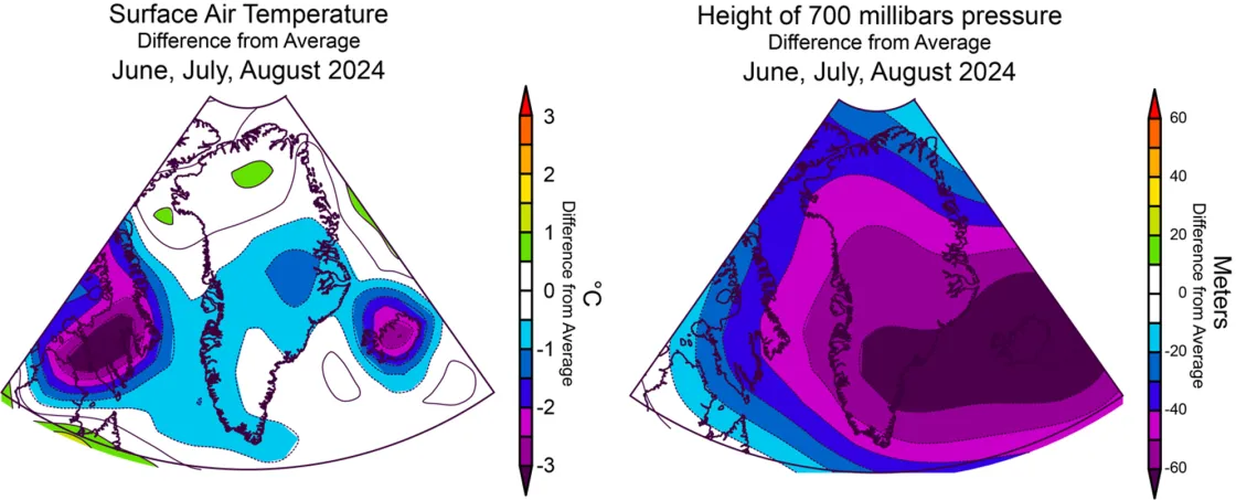 weather conditions for the Greenland Ice Sheet for June, July, and August