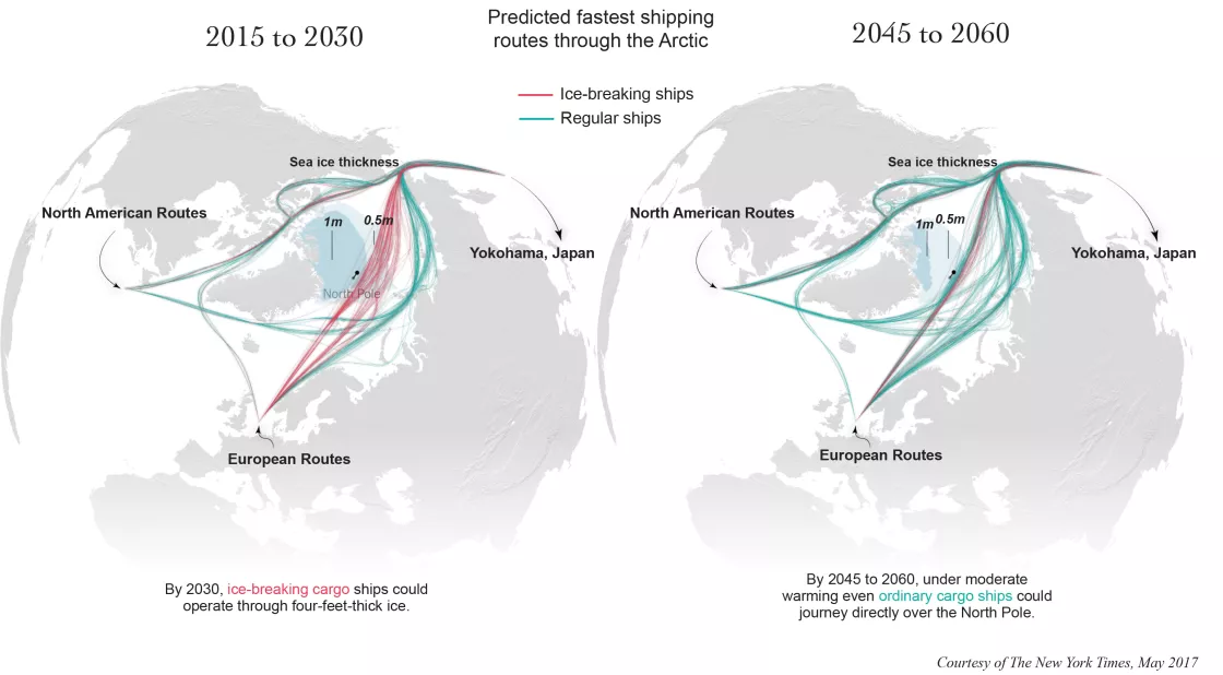 Future shipping routes in the Arctic as sea ice melts