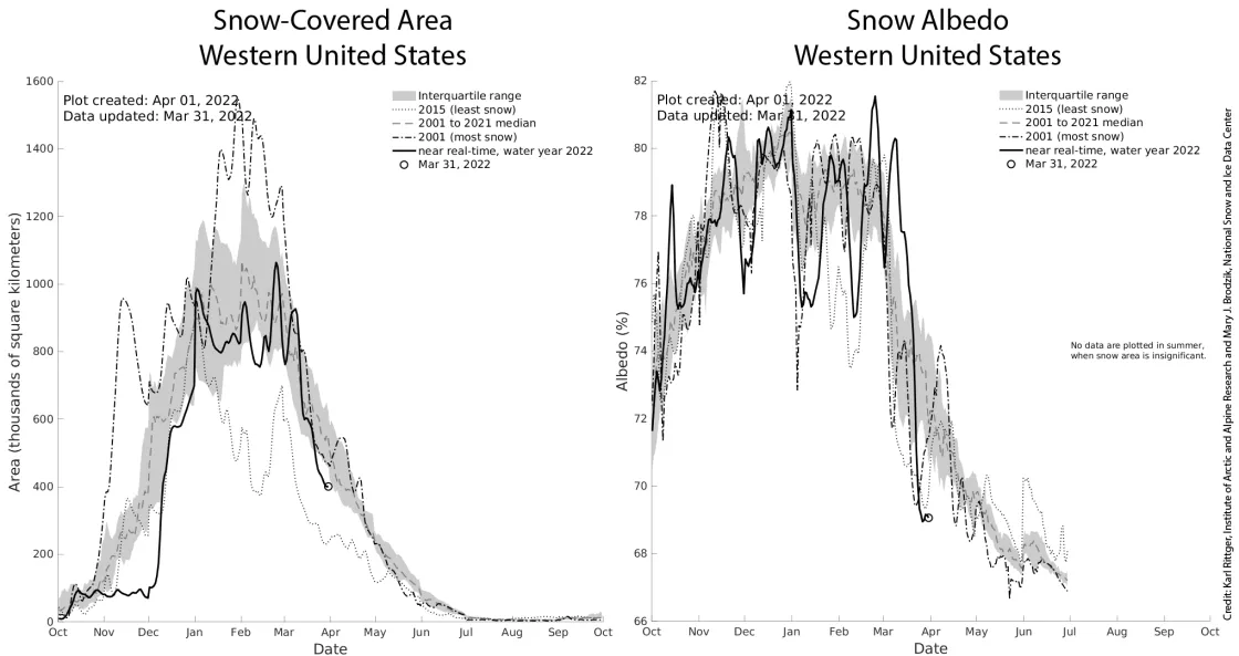 Fig02_SnowCover_SnowAlbedo-01.png
