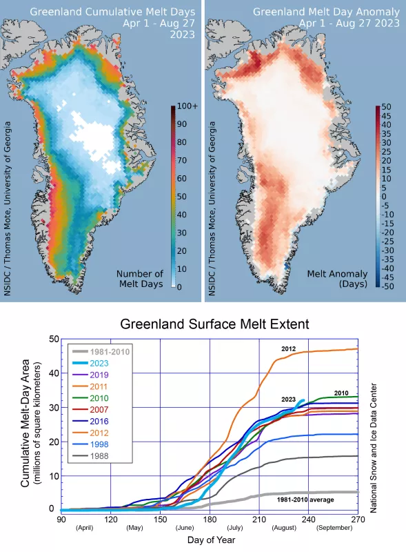 Cumulative melt days graph (Greenland, August 27 2023)