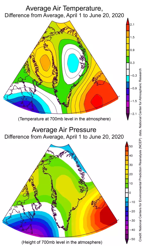 Figure 2: Air temperature and pressure